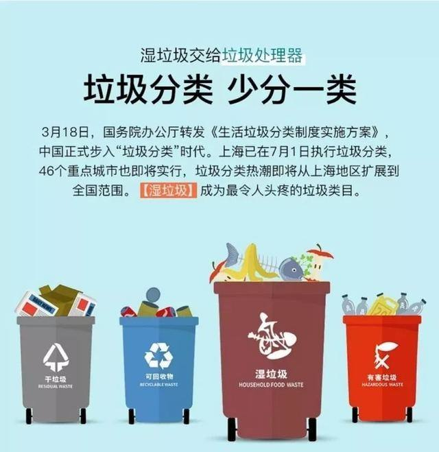 垃圾處理器因政策和疫情引發(fā)關(guān)注，市場規(guī)模持續(xù)走高