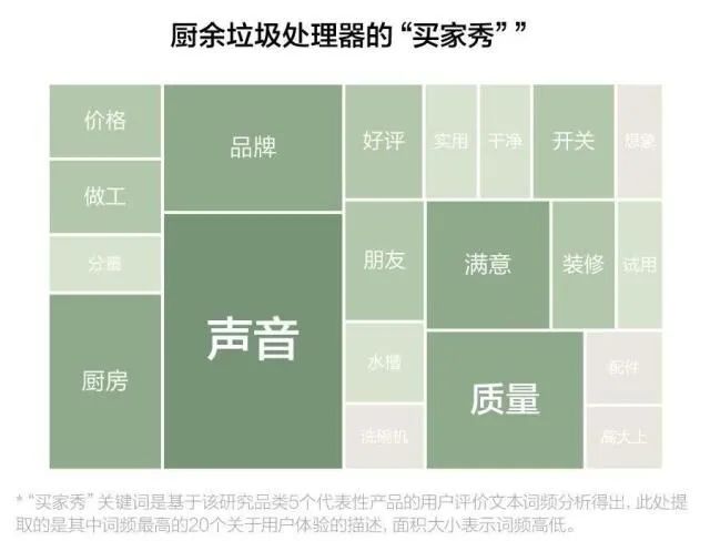 垃圾處理器怎么選？看廣大網(wǎng)友怎么說~