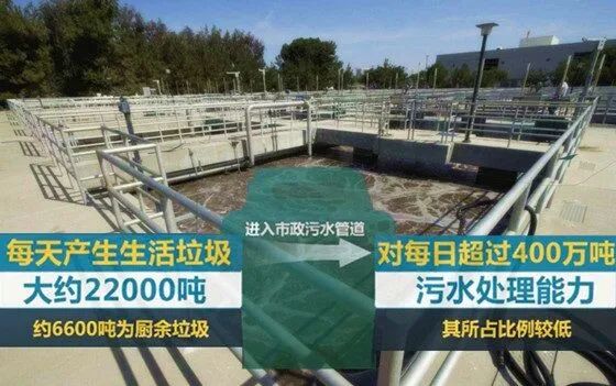 堵管道，水污染，垃圾處理器是否如此不堪？